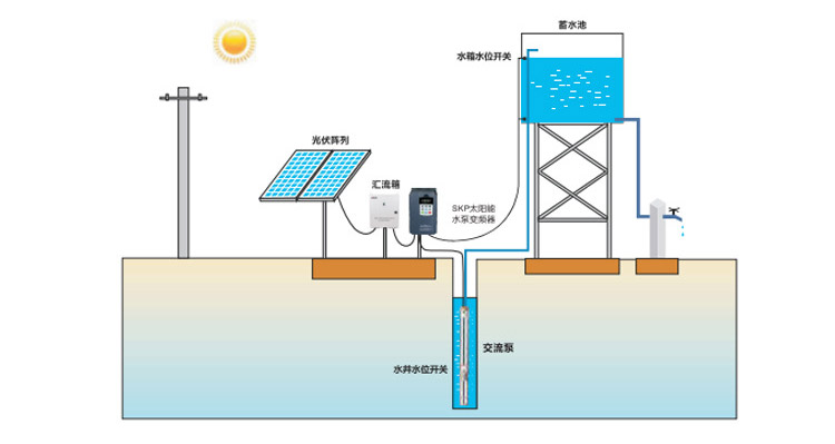 太陽(yáng)光伏系統(tǒng)