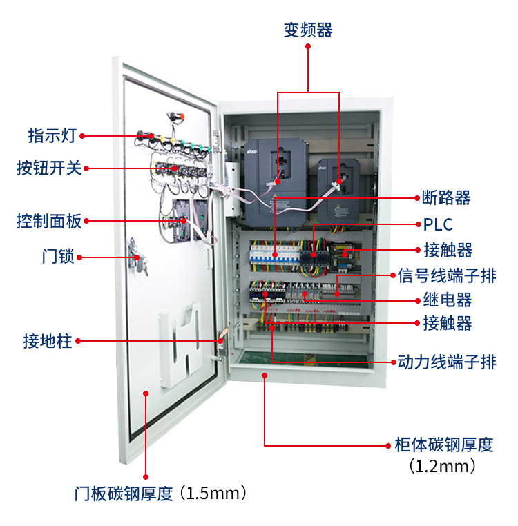 恒壓供水控制柜