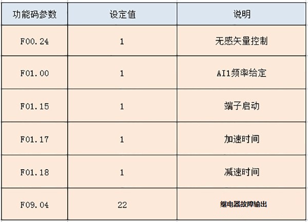 “變頻器在音樂噴泉新一代控制系統(tǒng)中的應用”
