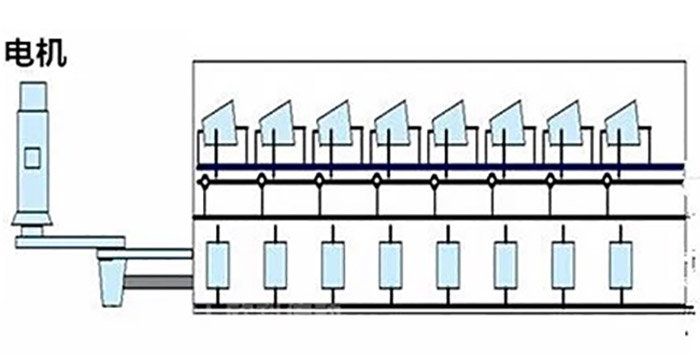倍捻機整體結(jié)構(gòu)圖